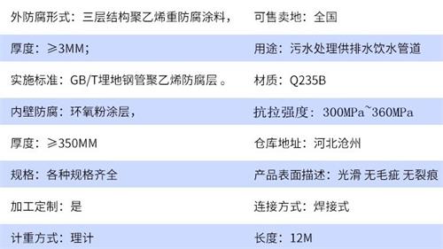 岳阳加强级tpep防腐钢管参数指标