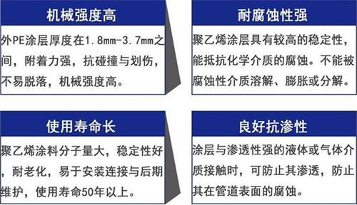 岳阳3pe防腐钢管供应性能优势